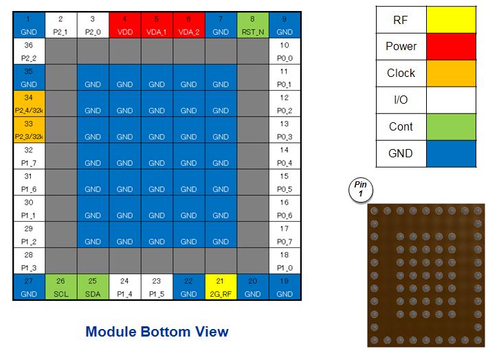 Module Pin-Out The module Pin-Out and names are shown in Figure 4 and Table 1.