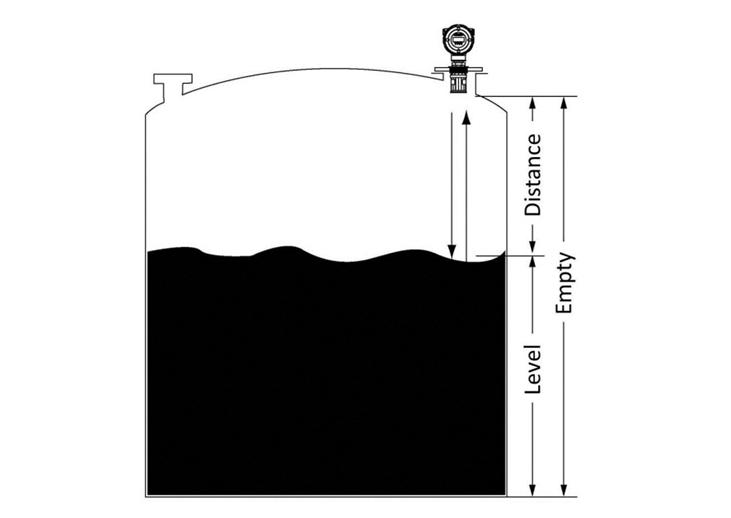1. Principle of operation The sensor transmits ultrasonic pulses to the measurement target. The pulses are reflected from the surface of the target and received back by the sensor.