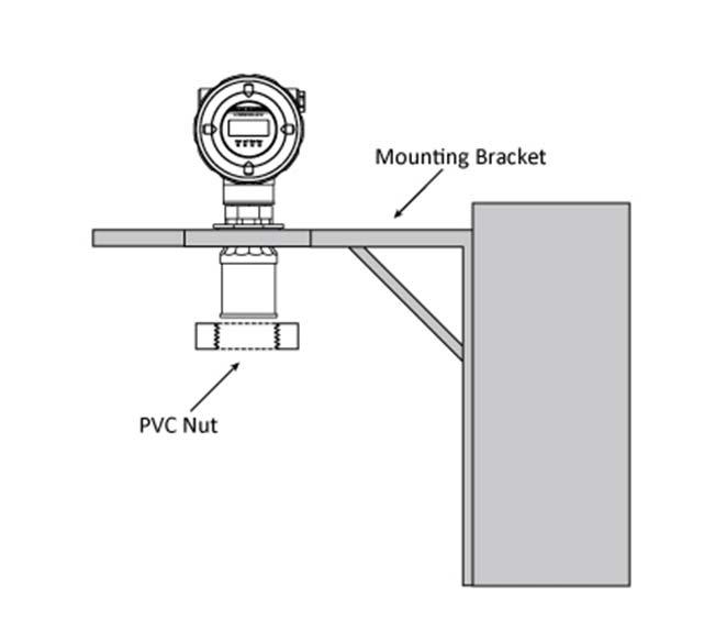 Installation with mounting bracket If the equipment is installed or used in a manner not