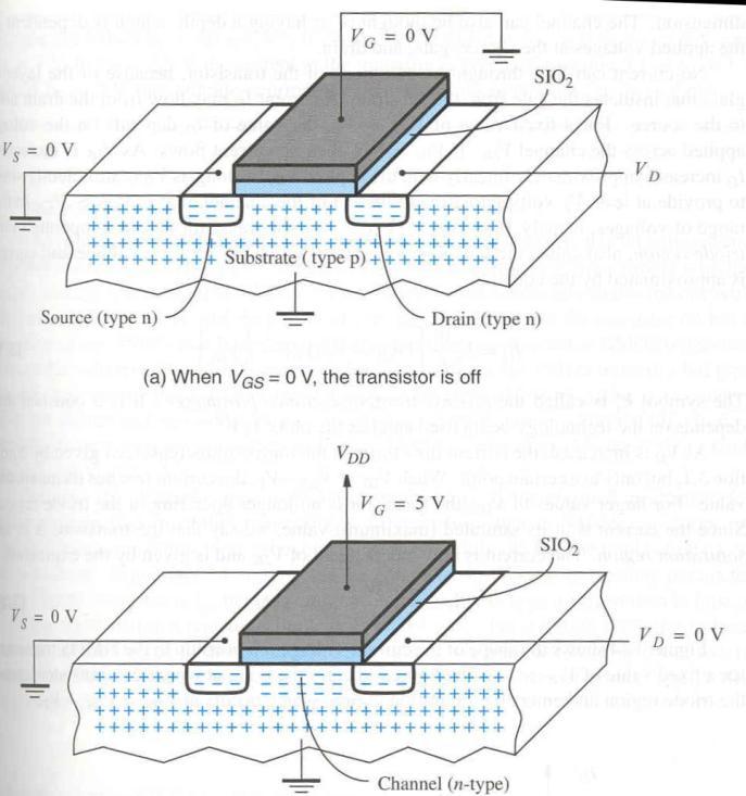 EEPROM EEPROM transistor on nagu NMOS transistor, aga kahe paisuga, teine nendest on nn. ujuv (floating) ning pole ühendatud mingi muu transistori osaga.