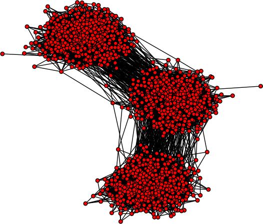 Cascading failures in complex networks with community structure (a) Fig. 1.