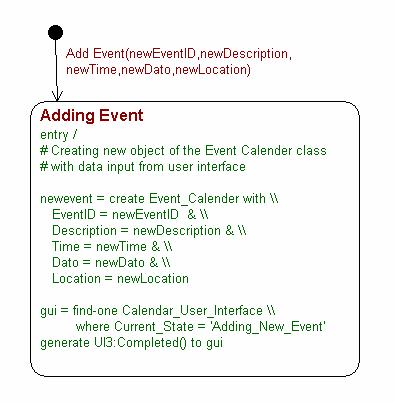 1.5 State Machine 4 1.5.1 State Machine for Calendar User Interface Class Figure A.