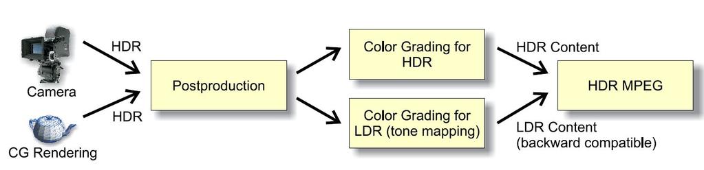 HDR Imaging