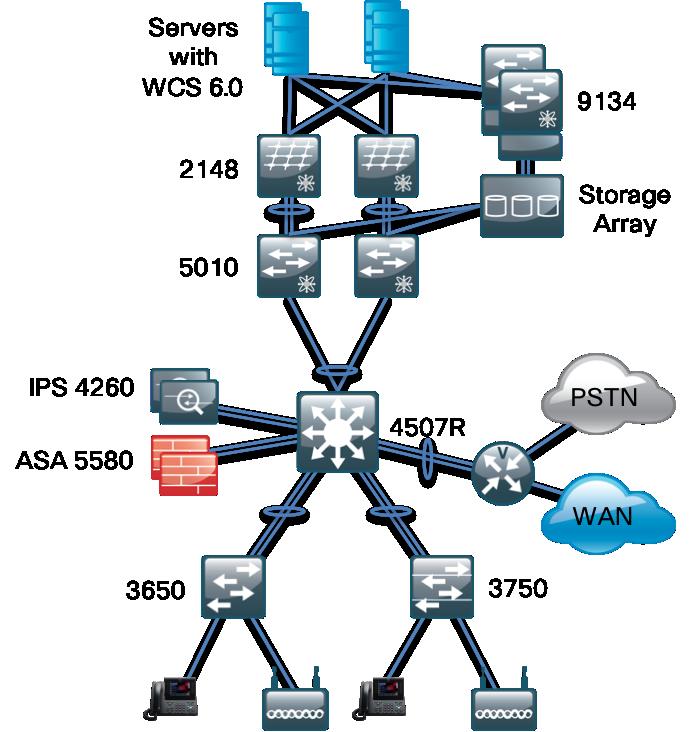 Figure 3. Simplified Network Diagram Technology Overview Cisco CleanAir Technology Cisco CleanAir is the integration of Cisco Spectrum Expert technology with a Cisco Aironet access point.