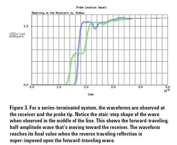 Page 7 25 September Month ##, 2008 200X Confidence in Measurements Probe position on series-terminated transmission line At balls of the BGA (receiver) At mid-bus