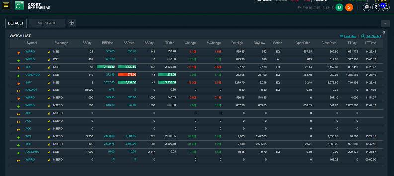 .this will show menu, then select Resize There are 10 different types widgets Watch list, Index, Buying power, Asset Allocation, Option chain, Top Rankings, 52Week High low, Portfolio, News and