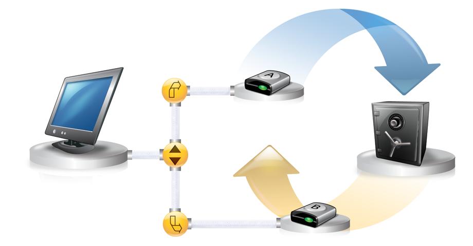 Backing up entire drives How Offsite Copy works 163 up an external drive (A) as the first offsite copy destination, and another external drive (B) as the second offsite copy destination.