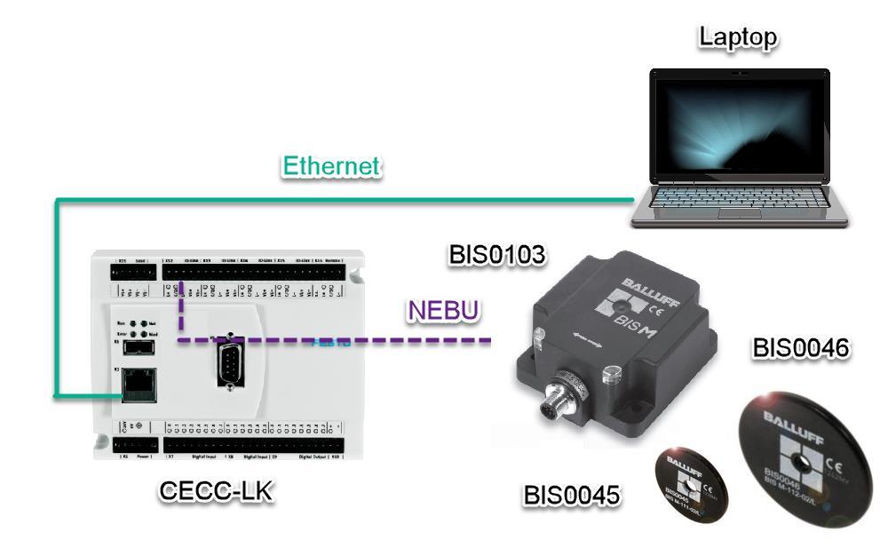 Components/Software/ IP address used 1.2 Topology 1.3 Wiring IO-Link is a point to point communication (1 Master -> 1 Slave). In our example, we use port 1 of IO-Link master from CECC-LK.