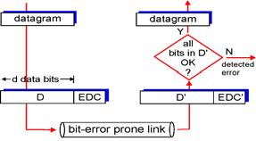 Link layer, LNs: outline 6.1 introduction, services 6.2 error detection, correction 6.3 multiple access protocols 6.4 LNs addressing, RP ernet switches VLNS 6.5 link virtualization: MPLS 6.