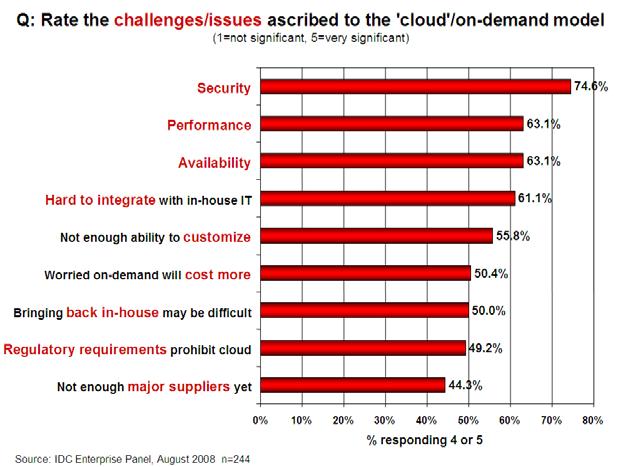 1. Cloud-Computing: Show-Stopper Security? 7 2. Security Implications User: e.g. Enterprises Change of paradigm from closed and supervised IT infrastructures to outsourced services and remotely operated IT infrastructures Providers: e.