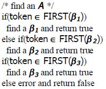 Lecture 14 The LL(1) Property If A? α and A? β both appear in the grammar, we would like Predictive parsers accept LL(k) grammars.
