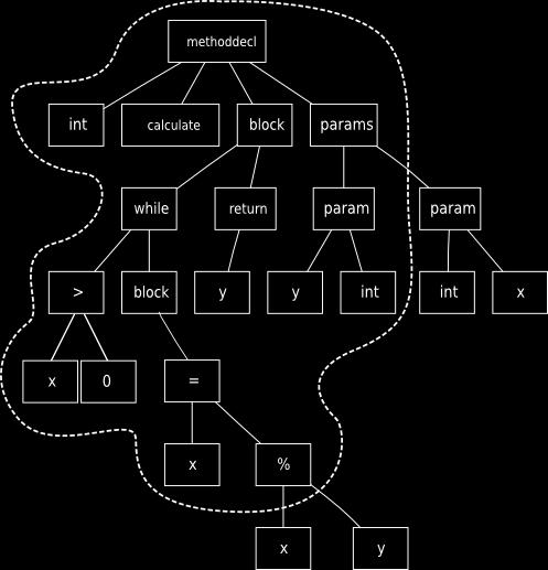 (3) Tree Kernel: Kernel on entire Tree