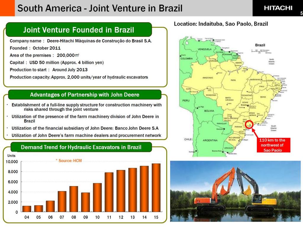 For full-scale entry into the Brazilian market where the demand for construction machinery is rapidly growing, we found a joint venture with John Deere for sales and production.