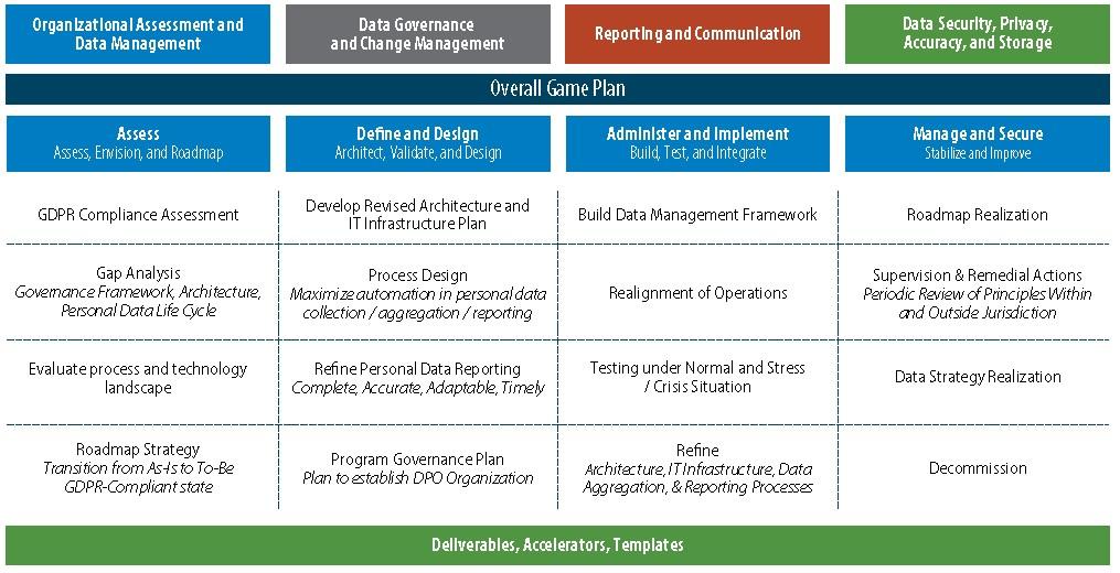 Infosys ADAM GDPR Framework 25 https://www.infosys.