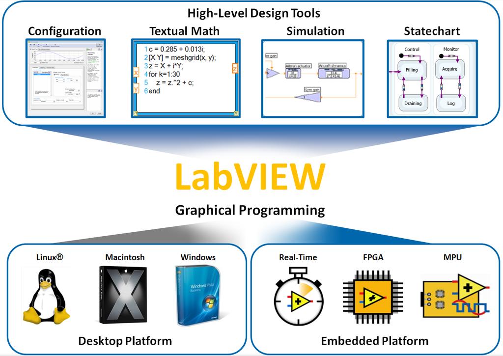 to LabVIEW Hans-Petter