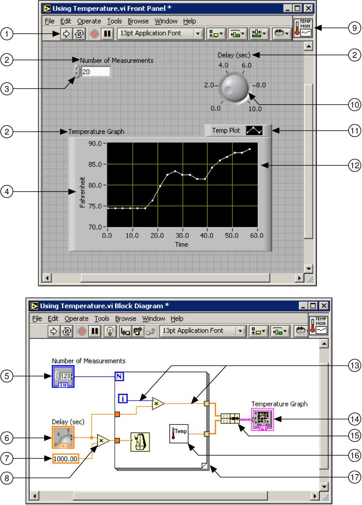 9 Start using LabVIEW The different components are as follows: 1. Toolbar 2. Owned Label 3. Numeric Control 4. Free Label 5.