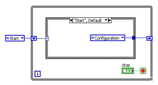 different states in the program, and the transitions between them. The Shift Register is used to save data from and between the different states.