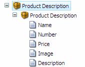 Base Templates A data template inherits the sections and fields defined on its base templates.