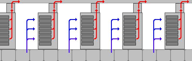 Other Passive Solutions : Isolated Return Air Path (Hot Air Isolation) Hot air is segregated with return air ducts Rear door is sealed to prevent exhaust air from leaking into room Air Dams in front