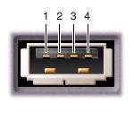 25 Pin Assignments for I/O Connectors USB Connector Pin Signal 1 USB5V+ 2