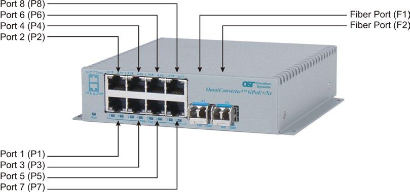 OmniConverter GPoE+/Sx User Manual Product Overview The OmniConverter GPoE+/Sx is an unmanaged Ethernet switch that features one or two 1000BASE-X Gigabit fiber ports and eight 10/100/1000BASE-T