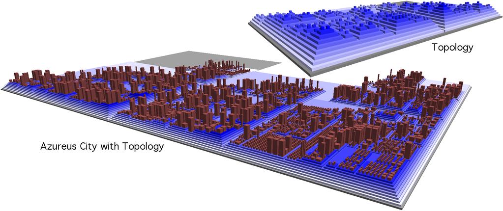 Figure 3. The city of Azureus and its package topology. 2.3 Urban Layouts & Topology The layout of a real city is constrained by its physical evolution, i.e., the locations of the buildings have an inherent meaning.