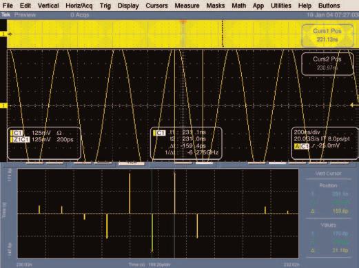 A jitter spectrum analysis can also be performed with TDSJIT3 that returns the jitter frequency content of the signal.