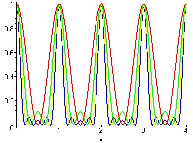 N-Body Interference Express the intensity relative to θ = 0 E = E 0 knd sinθ sin( ) kd sinθ sin( ) = E 0 sinnx sin x I(θ) I(0) = sinnx n sin x x = Peaks near x = 0, π, π, gets narrower as n increases