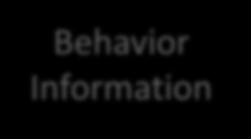 Checkers Behavior Information Final