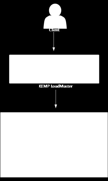 2002-2017 KEMP