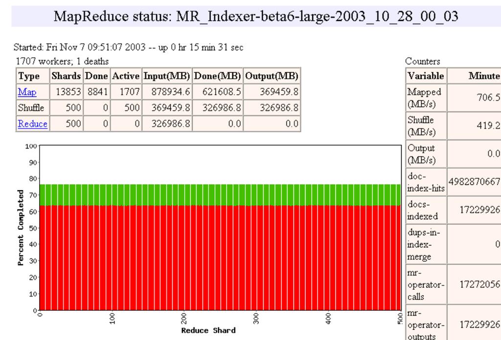 12.1 MR - Performance Distributed Data