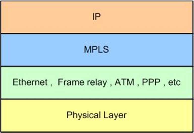 Labels The MPLS forwarding component is based on the labelswapping algorithm.