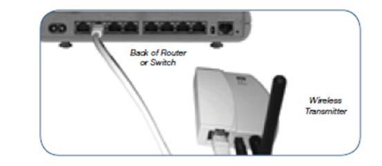 The range of the Wireless Adapter is 40 feet from the base unit. Step 1) Installing the Wireless Transmitter Plug the Wireless Transmitter into a free port on your router or switch.