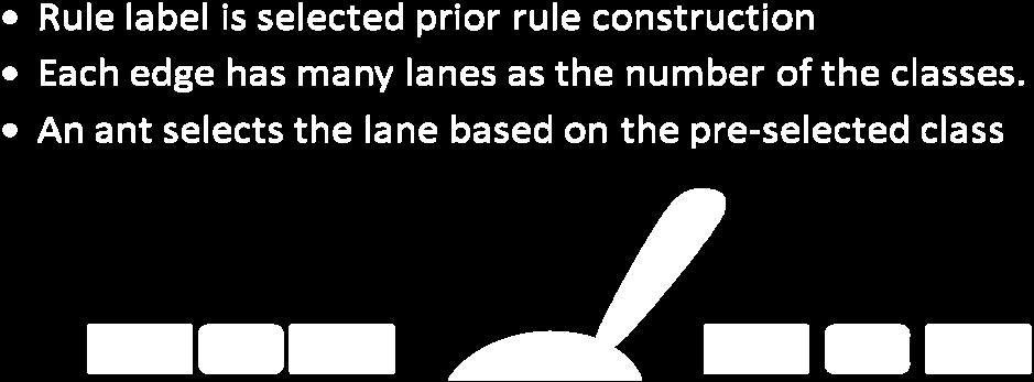 solutions Figure 2: Multi-lanes