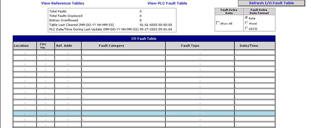 10 I/O Fault Table Viewer Page The I/O Fault Table web viewer page displays the contents of the I/O Fault Table: The fault extra data can be shown or hidden by clicking on a fault.