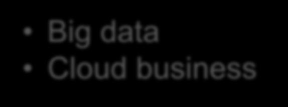Technology Data business Big data