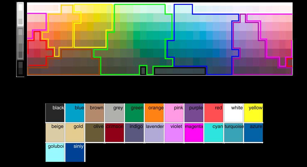 Colour histograms Colour Names, J. van de Weijer et al.