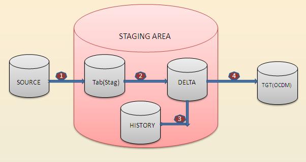 BRM Adapter for Oracle Communications Data Model Execution Flows 2.