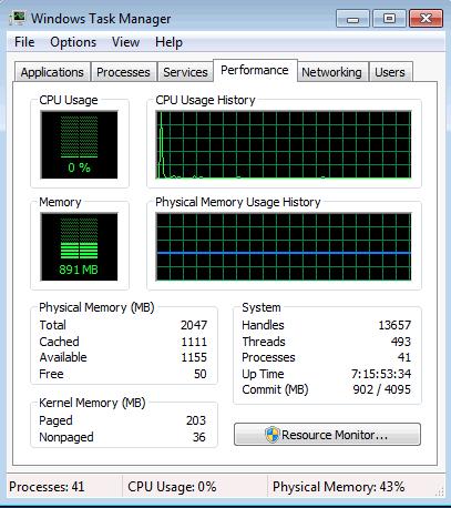 Step 3: Work in the Performance tab of Windows Task Manager. a. Click the Performance tab. How many threads are running? How many processes are running? What is the total physical memory (MB)?
