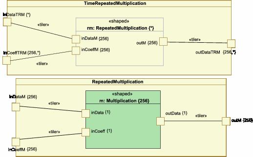 Where as a hardware implementation allows the filter functions to be executed in a parallel manner and thus increases the filter processing speed.