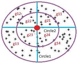For example subgroup ij has n ij members with a number of id and angles.
