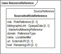 SourceAndRoleReference dc:creator (for page / fragment / etc )