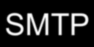 SMTP SMTP: Simple Mail Transfer