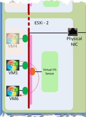 3 IPS for virtual networks using VMware NSX Deploying next generation IPS service to a virtual network Virtual IPS Sensor model for NSX Model Maximum Sensor throughput Number of monitoring ports