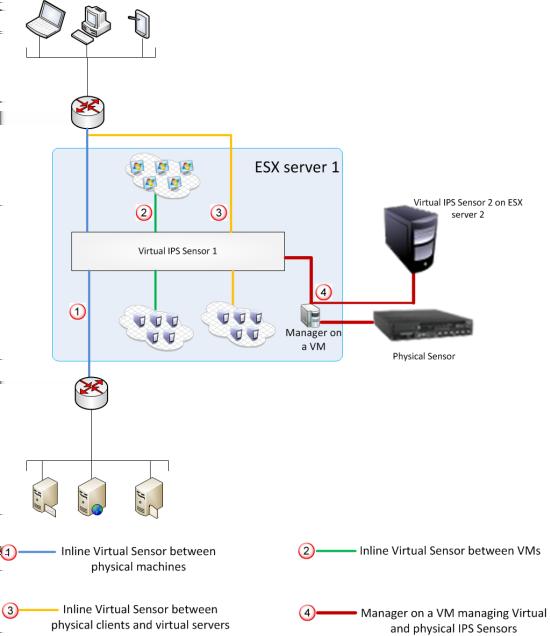 2 Virtual IPS Sensor deployment on VMware ESX and KVM You install a Virtual IPS Sensor in a virtualization environment.