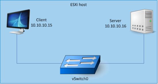 Virtual IPS Sensor deployment on VMware ESX and KVM Deploying Virtual IPS Sensors on VMware ESX Server 2 Scenario description before Virtual IPS Sensor deployment The clients and servers belong to
