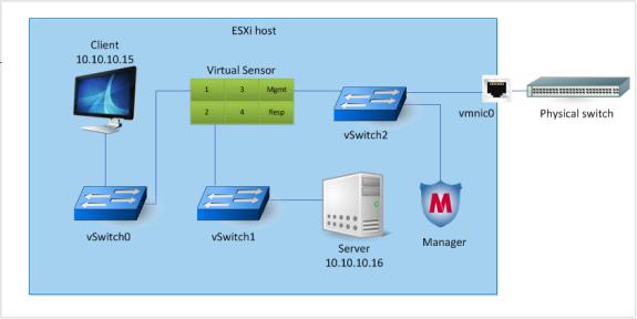 2 Virtual IPS Sensor deployment on VMware ESX and KVM Deploying Virtual IPS Sensors on VMware ESX Server The client and the monitoring port 1 are connected to two different port groups within