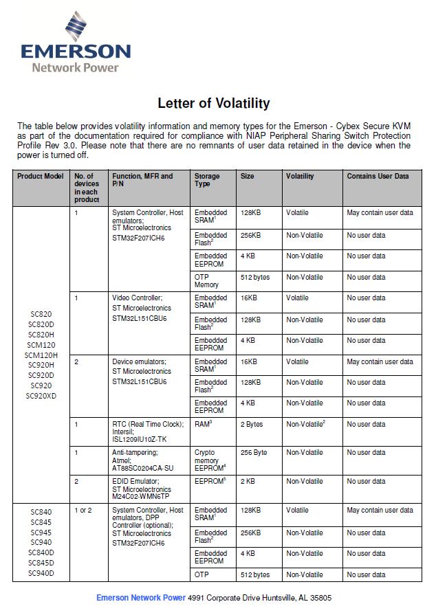Annex B Letter of Volatility The following pages capture the Letter