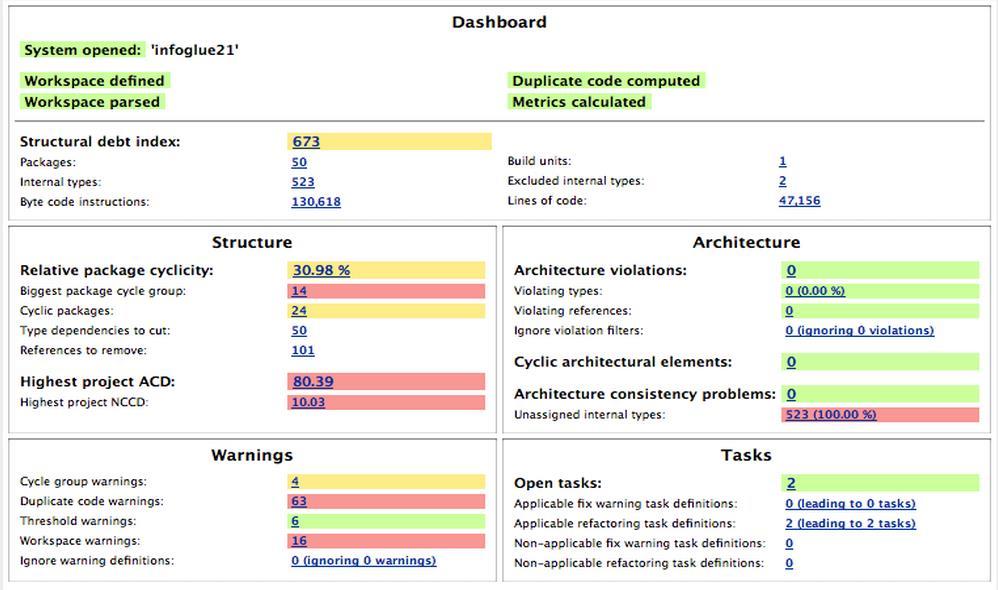Motivation Software architecture evaluation tool Sonargraph Architect is a