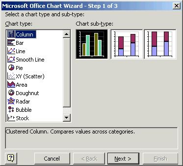 296 Microsoft FrontPage 2000 Lesson 13-6: Inserting an Office Chart Figure 13-11 Step 1 of the Office Chart Wizard Figure 13-12 Step 2 of the